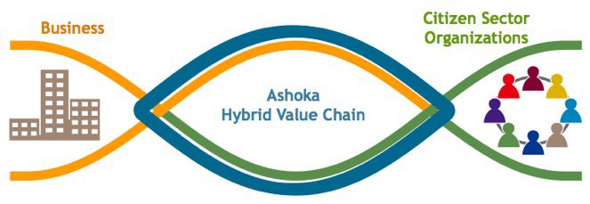 Ashoka chaîne de valeur hybride