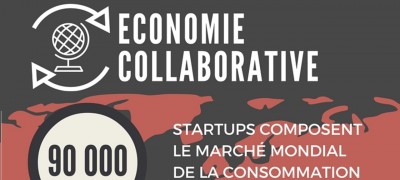 chiffres cles economie collaborative