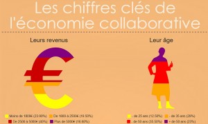 les personnes economie collaborative