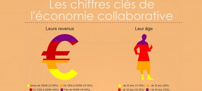 les personnes economie collaborative